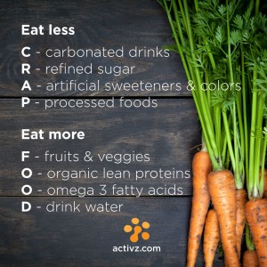 Eat-less-CRAP